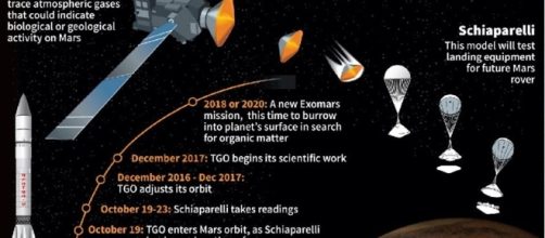 Europe-Russia mission blasts off on hunt for life on Mars ... - thanhniennews.com