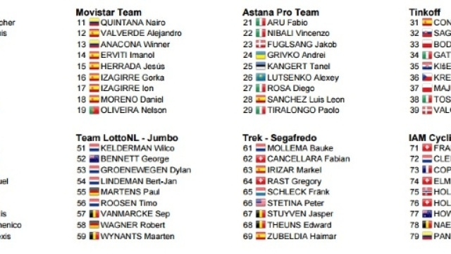 I corridori del Tour de France 2016, prima parte