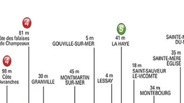 Percorso e altimetria 1 tappa Tour de France 2016