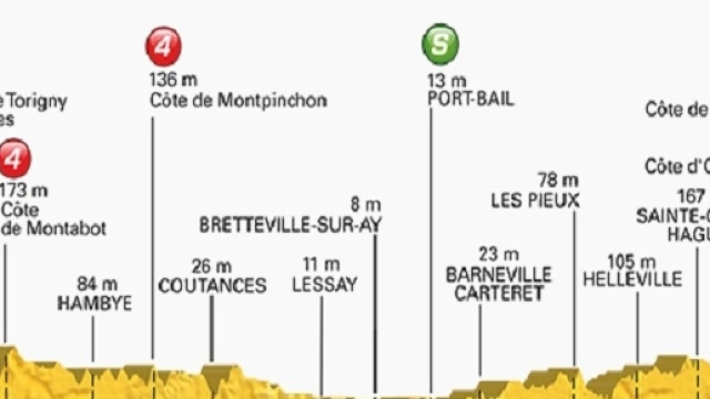 Percorso e altimetria della 2 tappa del Tour de France 2016