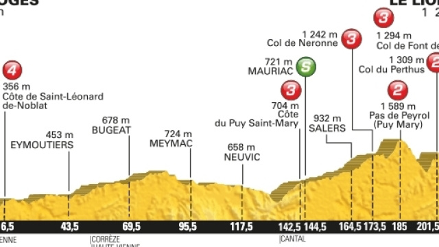 Tour de France, 5&ordf; tappa da Limoges a Le Lioran