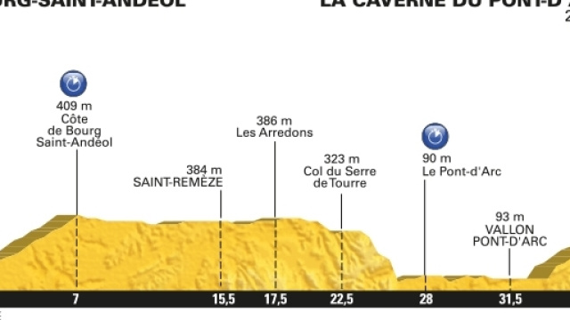 13&ordf; tappa da Bourg-Saint-And&eacute;ol a La Caverne du Pont-d&rsquo;Arc