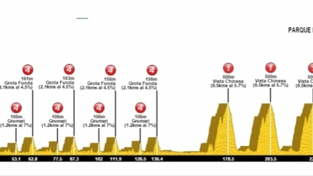 Ciclismo, Rio 2016: altimetria, percorso e data gara in linea
