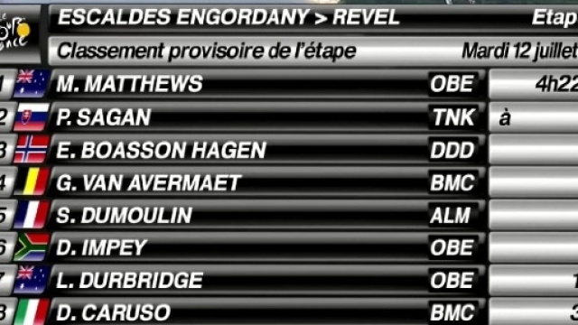 La classifica con la vittoria di Matthews