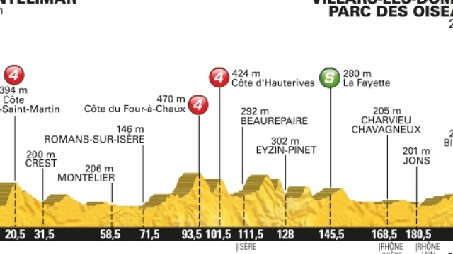 Tour de France 2016, 14&ordf; tappa da Mont&eacute;limar a Villars-les-Dombes
