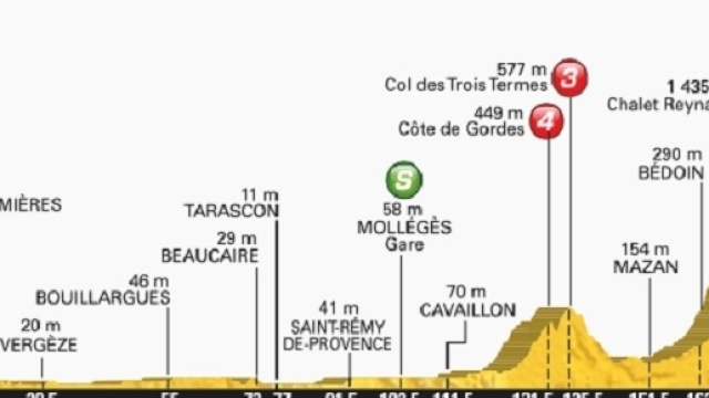 Tour de France 2016 dodicesima tappa