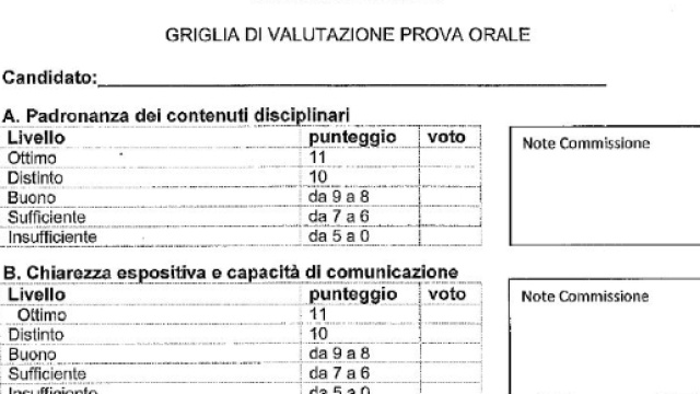 cosa prevede la griglia di valutazione per l'orale