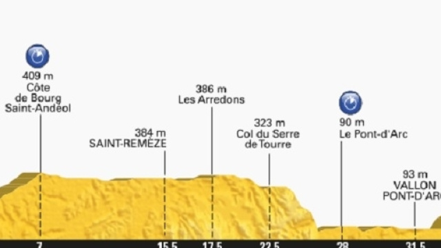 Tour de France 2016 tredicesima tappa percorso