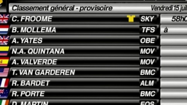 La nuova classifica del Tour de France