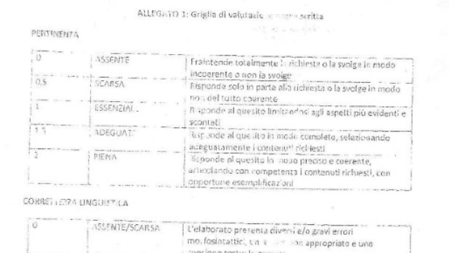 griglia di valutazione prova scritta infanzia Usr Campania