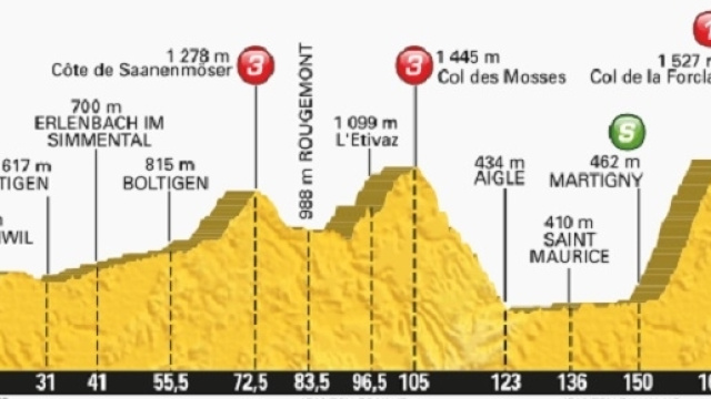 Tour De France 2016 17 tappa 20 luglio
