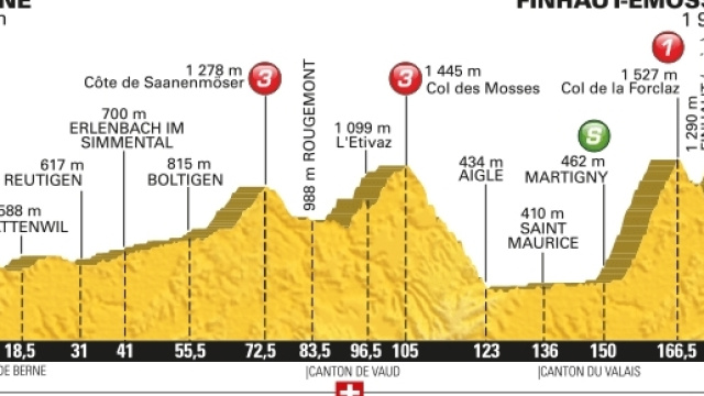 Tour de France 2016, 17&ordf; tappa da Berna a Finhaut-Emosson.