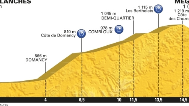 Tour de France 2016, 18&ordf; tappa da Sallanches a Meg&egrave;ve