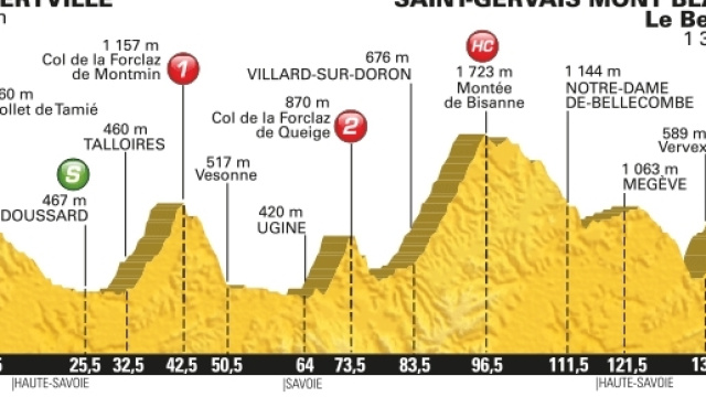 Tour de France 2016, 19&ordf; tappa da Albertville a Saint-Gervais Mont Blanc