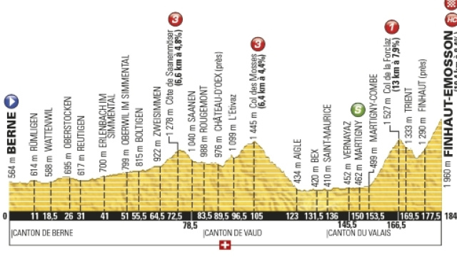 Tour de France 2016, la 17&deg; tappa