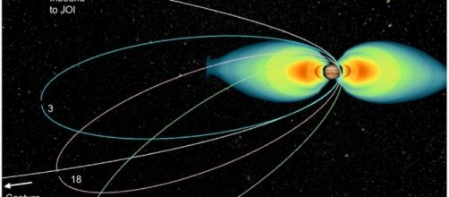 With the Juno spacecraft arriving at Jupiter on July 4th, here are ... - reddit.com