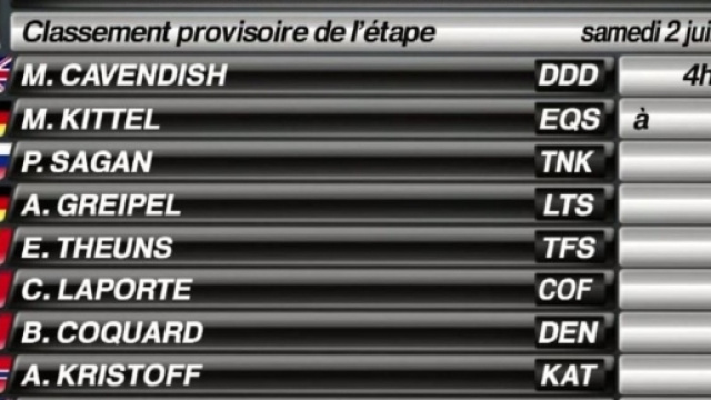 La classifica della prima tappa del Tour de France 2016.