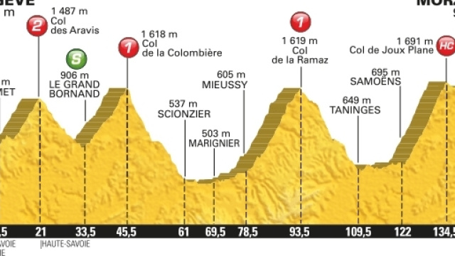 Tour de France 2016, 20&ordf; tappa da Meg&egrave;ve a Morzine-Avoriaz