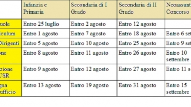 Chiamata diretta: fasi, date e dove inviare il curriculum