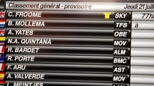 La nuova classifica del Tour de France