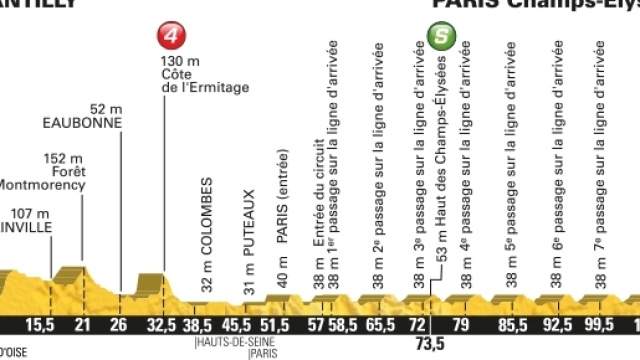 Tour de France 2016, 21&ordf; tappa da Chantilly a Parigi