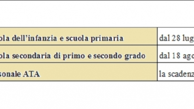 Utilizzazioni e Assegnazioni provvisorie: tutte le scadenze delle domande.