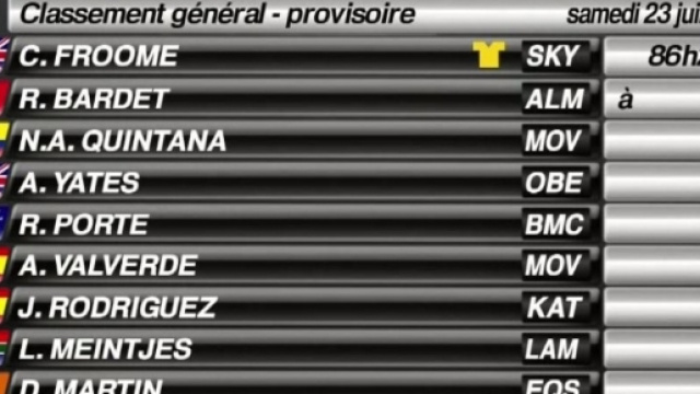 La classifica del Tour de France dopo la tappa di Morzine