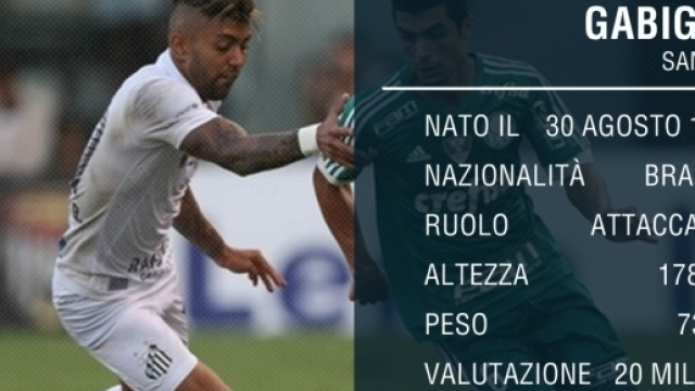 Profilo Gabigol, il colpo da novanta targato Juventus - yahoo.com