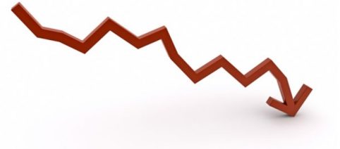 Números rojos de la economía argentina en el primer semestre