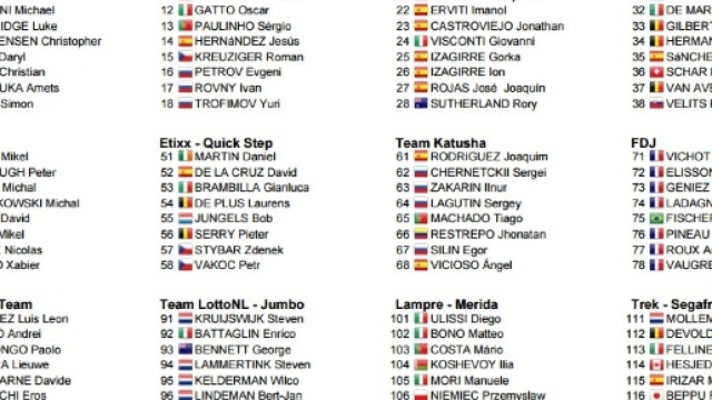 I corridori della Classica San Sebastian 2016, prima parte