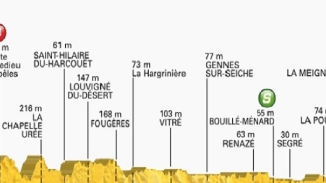 Tour de France 2016 terza tappa