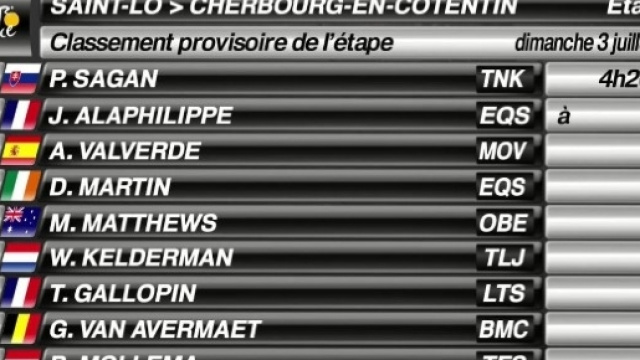 Un ordine d'arrivo sontuoso per la seconda tappa