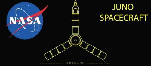 NASA's Juno Spacecraft soonly will reach 517 million miles from ... - albanydailystar.com