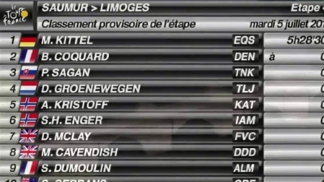 La classifica della tappa di Limoges