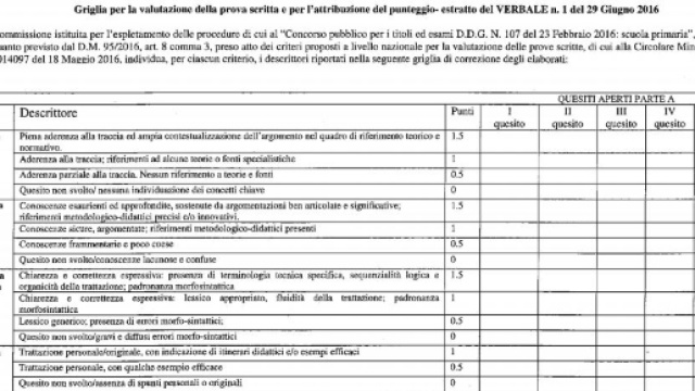griglia di valutazione scuola primaria Lombardia
