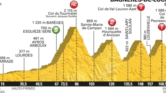 Tour de France 2016, 8&ordf; tappa da Pau a Bagn&egrave;res de Luchon
