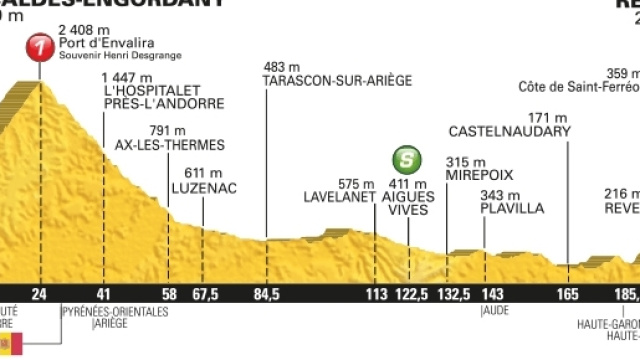 Tour de France 2016, 10&ordf; tappa da Escaldes-Engordany a Revel