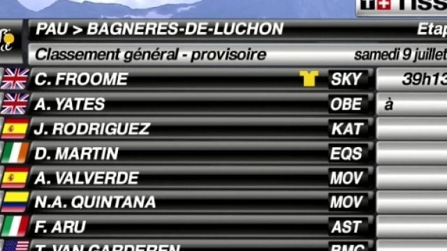 La nuova classifica del Tour de France