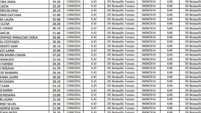 Calendari orali primaria Lombardia