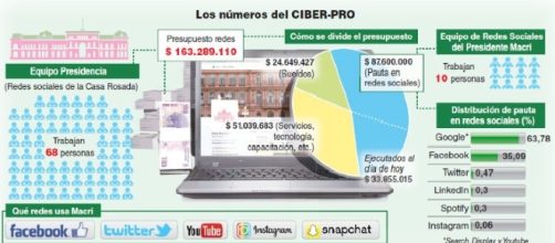El ciberPro, un millonario costo estatal