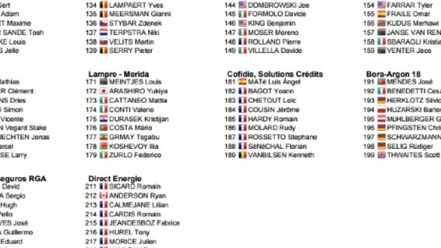 I corridori della Vuelta Espana 2016, seconda parte