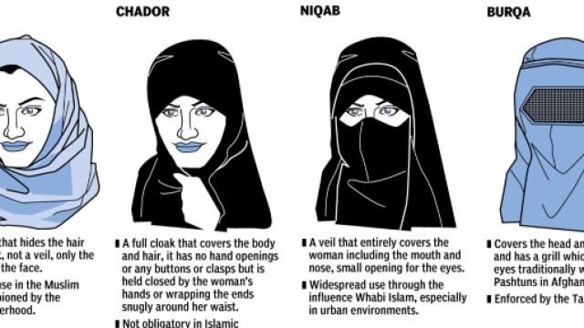 Diverse tipologie di copricapo della tradizione islamica