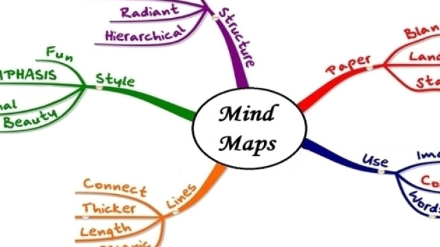 Mind Mapping outil p&eacute;dagogique innovant