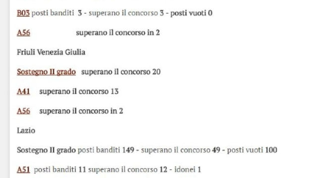 concorso docenti graduatorie di merito 2016.