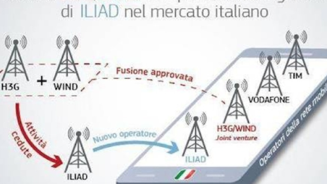 Ecco come cambier&agrave; il mercato italiano degli operatori