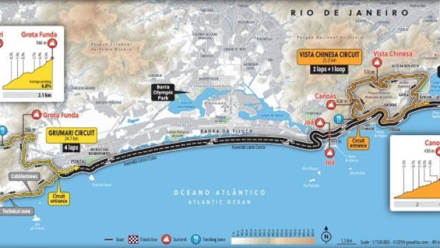 La planimetria della corsa di ciclismo alle Olimpiadi di Rio 2016