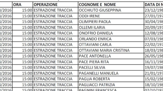 Calendari orali primaria Lazio