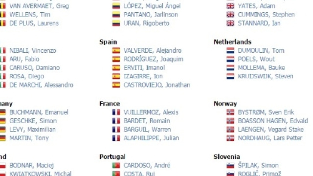 Olimpiadi Rio 2016, i corridori al via, prima parte