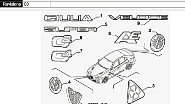 Tutte le sigle di Alfa Romeo Giulia