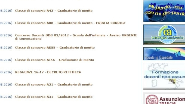 Graduatorie di merito Usr Campania